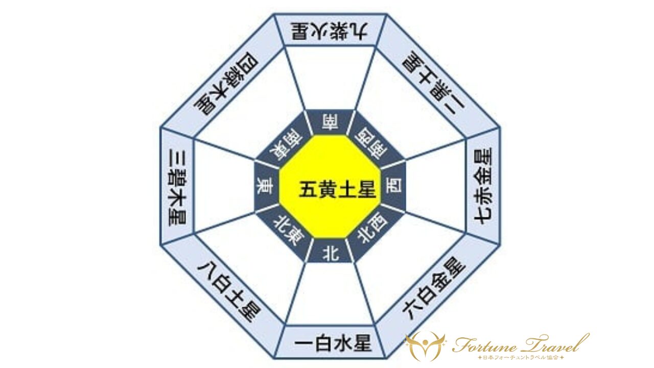 五黄土星ってどんな人？性格・特徴と魅力を深掘り - 一般社団法人 日本フォーチュントラベル協会
